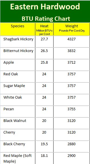 Pork Ribs Temperature Chart